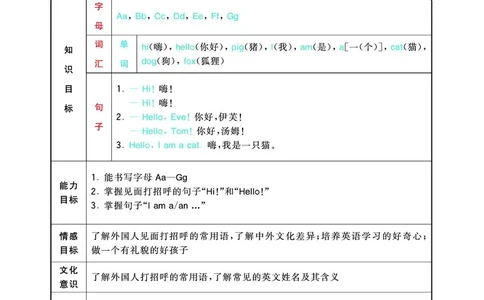 《教材全解》英语3年级上册（KP）_三年级上下册资料_小学三年级学习资料-25年更新版_3-05、小学三年级英语上册_3-5-1、知识点、测试卷、电子书_科普版