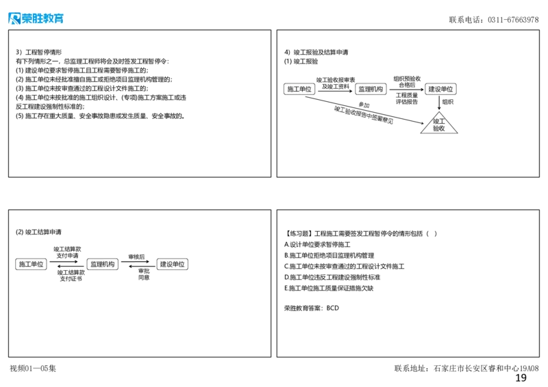 （新教材）视频01&mdash;05集1.1工程项目投资管理与实施（可打印版）_2026年一级建造师_2026年一建管理_2025年一建管理SVIP_02-基础精讲✿高端面授✿深度强化_讲义