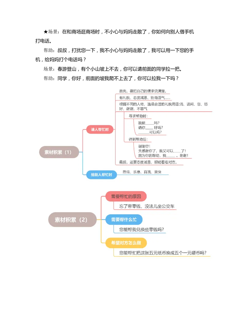第三单元写话：请你帮个忙（素材积累）-（统编版）_一年级语文下册（统编版）_单元写作能力提升_2024版
