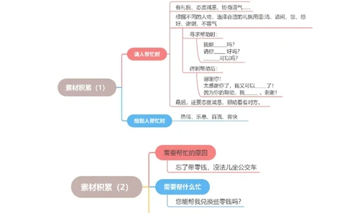 第三单元写话：请你帮个忙（素材积累）-（统编版）_一年级语文下册（统编版）_单元写作能力提升_2024版