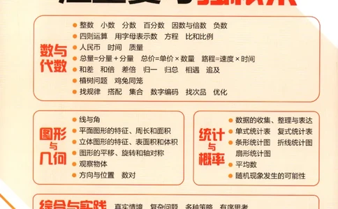 2025秋53单元归类复习数学2上SJ_25秋小学语数英习题试卷_数学_苏教版_53归类复习完整版数学苏教25年上册