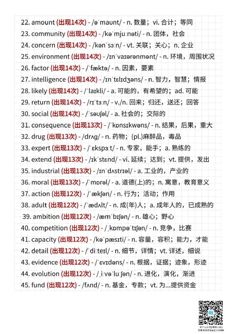 考研英语高频223词_s058考研英语2026必背真题阅读高频词汇总结