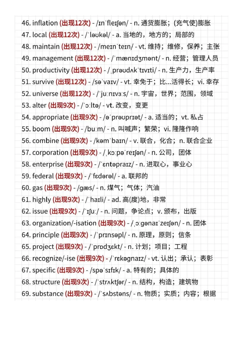 考研英语高频223词_s058考研英语2026必背真题阅读高频词汇总结