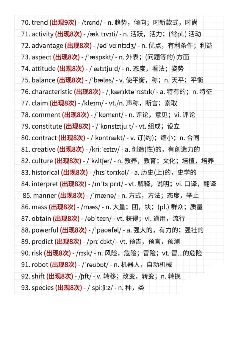 考研英语高频223词_s058考研英语2026必背真题阅读高频词汇总结