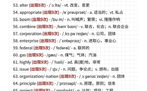 考研英语高频223词_s058考研英语2026必背真题阅读高频词汇总结