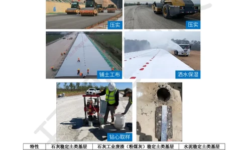 04.第4讲-13城镇道路基层施工_2026年一级建造师_2026年一建市政_2025年一建市政SVIP_02-基础精讲✿高端面授✿深度强化_24-市政《考点精讲班》董雨佳、李莹HQ推荐_裴彪_讲义