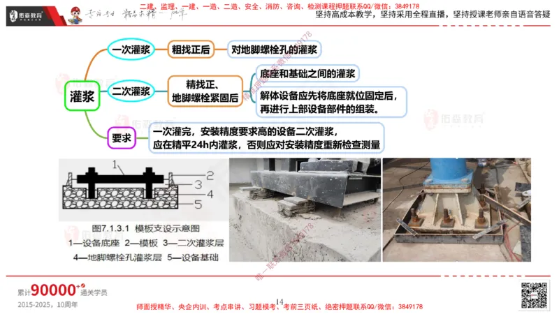 2025.4.6佑森教育丁雷授课一建机电实务《机械设备安装技术》专用讲义，版权所有，侵权必究_2026年一级建造师_2026年一建机电_2025年一建机电SVIP_02-基础精讲✿高端面授✿深度强化