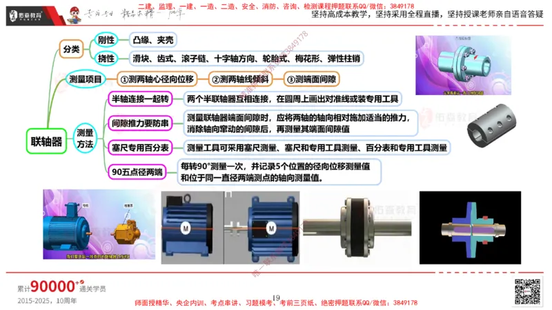 2025.4.6佑森教育丁雷授课一建机电实务《机械设备安装技术》专用讲义，版权所有，侵权必究_2026年一级建造师_2026年一建机电_2025年一建机电SVIP_02-基础精讲✿高端面授✿深度强化