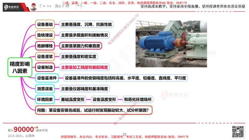 2025.4.6佑森教育丁雷授课一建机电实务《机械设备安装技术》专用讲义，版权所有，侵权必究_2026年一级建造师_2026年一建机电_2025年一建机电SVIP_02-基础精讲✿高端面授✿深度强化