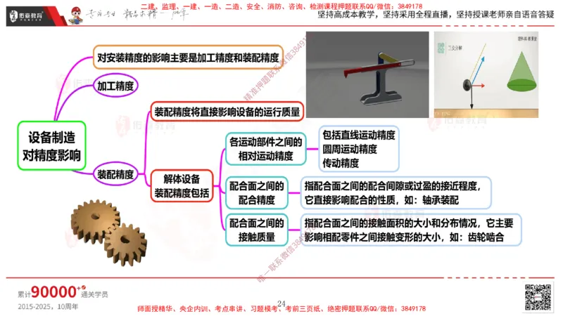 2025.4.6佑森教育丁雷授课一建机电实务《机械设备安装技术》专用讲义，版权所有，侵权必究_2026年一级建造师_2026年一建机电_2025年一建机电SVIP_02-基础精讲✿高端面授✿深度强化