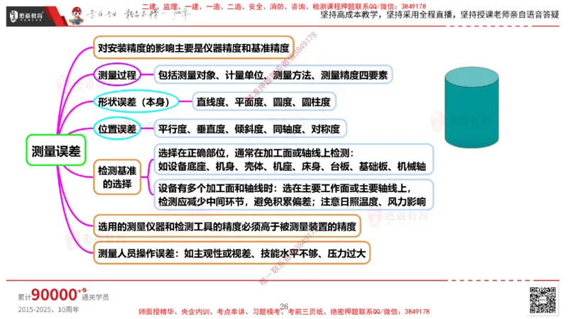 2025.4.6佑森教育丁雷授课一建机电实务《机械设备安装技术》专用讲义，版权所有，侵权必究_2026年一级建造师_2026年一建机电_2025年一建机电SVIP_02-基础精讲✿高端面授✿深度强化