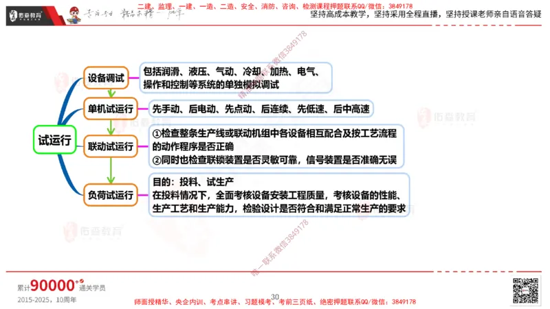2025.4.6佑森教育丁雷授课一建机电实务《机械设备安装技术》专用讲义，版权所有，侵权必究_2026年一级建造师_2026年一建机电_2025年一建机电SVIP_02-基础精讲✿高端面授✿深度强化