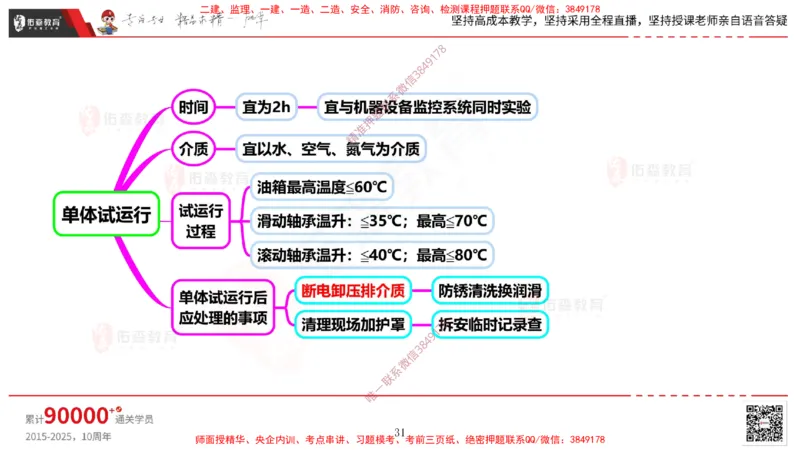 2025.4.6佑森教育丁雷授课一建机电实务《机械设备安装技术》专用讲义，版权所有，侵权必究_2026年一级建造师_2026年一建机电_2025年一建机电SVIP_02-基础精讲✿高端面授✿深度强化