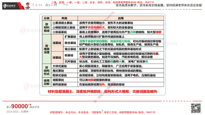 2025.4.6佑森教育丁雷授课一建机电实务《机械设备安装技术》专用讲义，版权所有，侵权必究_2026年一级建造师_2026年一建机电_2025年一建机电SVIP_02-基础精讲✿高端面授✿深度强化