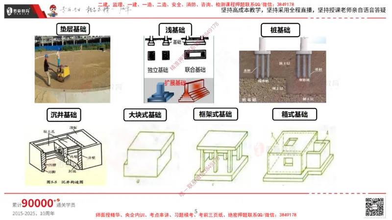 2025.4.6佑森教育丁雷授课一建机电实务《机械设备安装技术》专用讲义，版权所有，侵权必究_2026年一级建造师_2026年一建机电_2025年一建机电SVIP_02-基础精讲✿高端面授✿深度强化