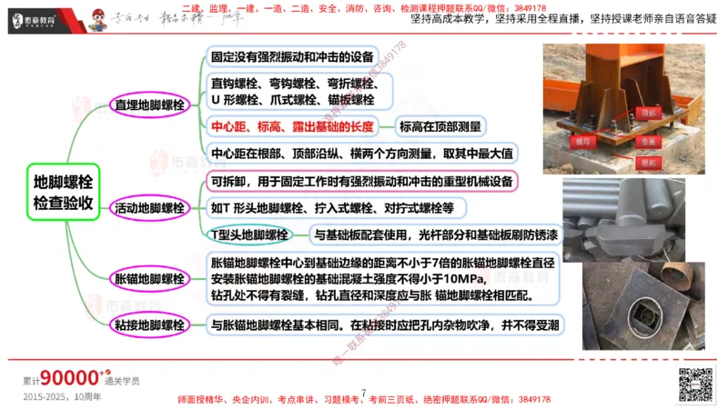 2025.4.6佑森教育丁雷授课一建机电实务《机械设备安装技术》专用讲义，版权所有，侵权必究_2026年一级建造师_2026年一建机电_2025年一建机电SVIP_02-基础精讲✿高端面授✿深度强化