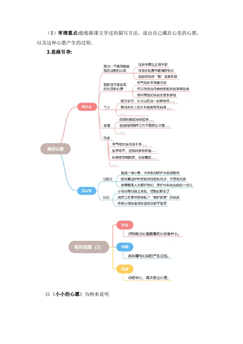 第二单元写话：美好心愿（范文点评）-（统编版.2024）_一年级语文下册（统编版）_单元写作能力提升_2025版