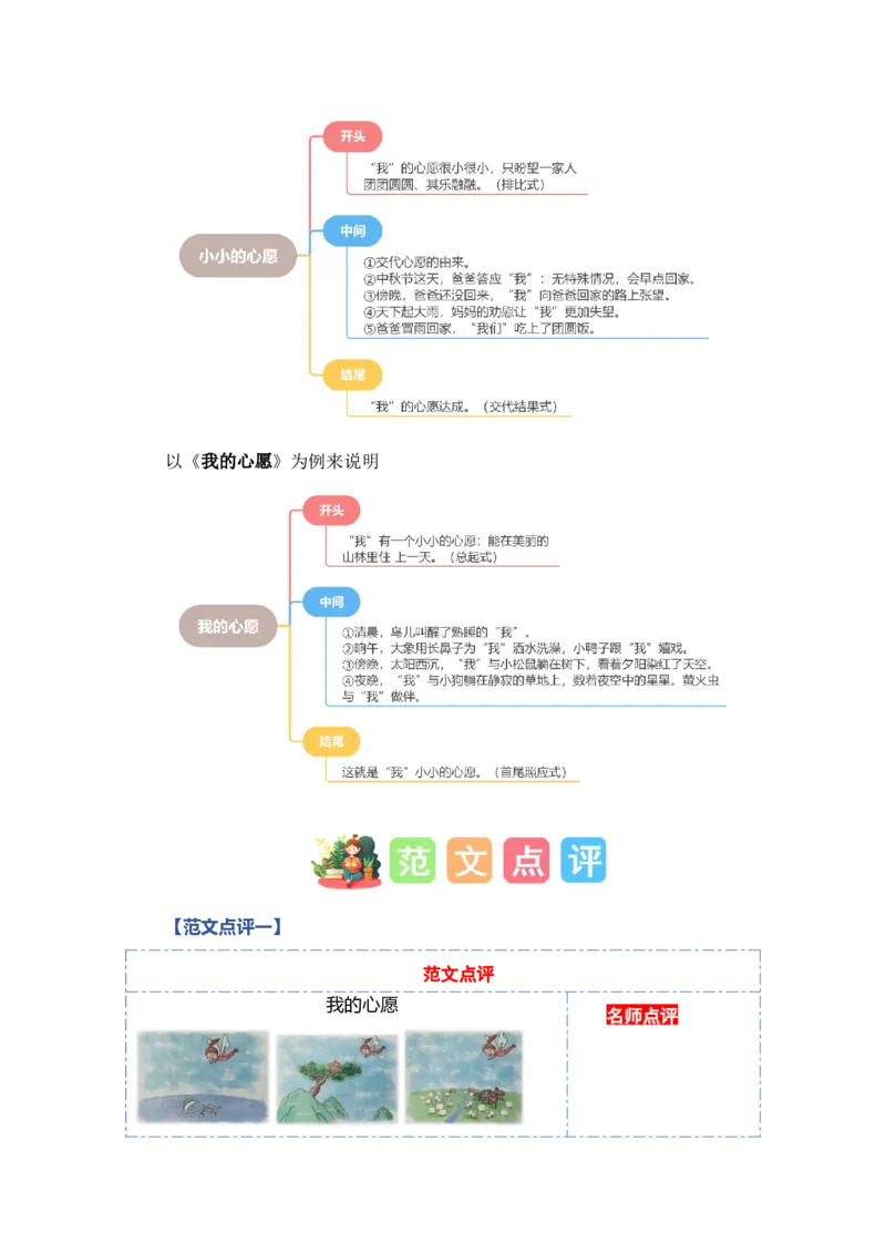 第二单元写话：美好心愿（范文点评）-（统编版.2024）_一年级语文下册（统编版）_单元写作能力提升_2025版