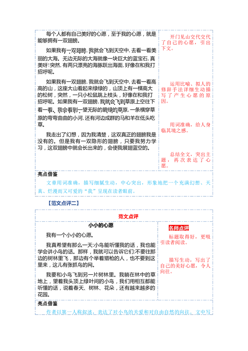第二单元写话：美好心愿（范文点评）-（统编版.2024）_一年级语文下册（统编版）_单元写作能力提升_2025版