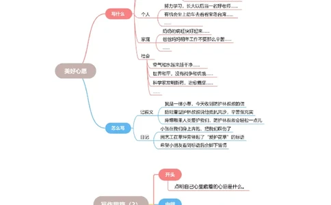 第二单元写话：美好心愿（范文点评）-（统编版.2024）_一年级语文下册（统编版）_单元写作能力提升_2025版