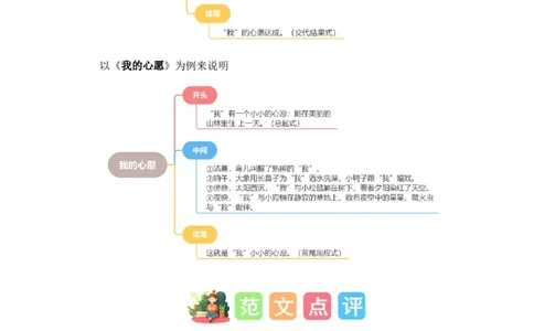 第二单元写话：美好心愿（范文点评）-（统编版.2024）_一年级语文下册（统编版）_单元写作能力提升_2025版