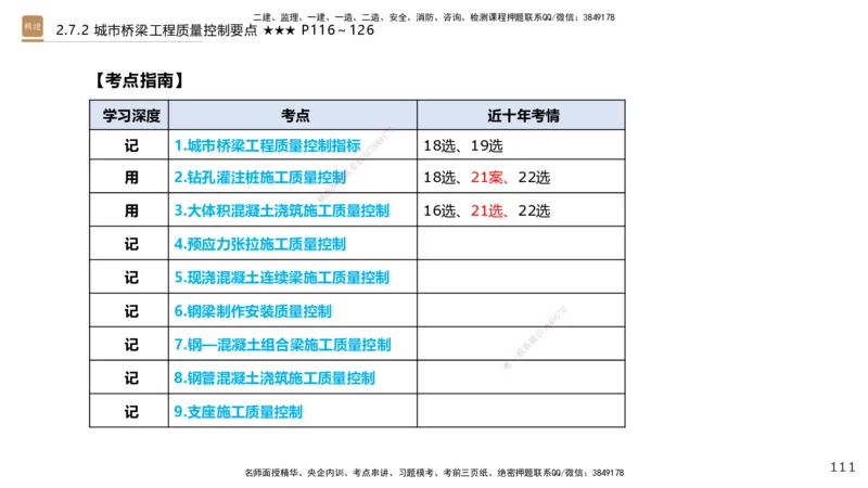 04.2025王欢-案例速通-市政实务4_2026年一级建造师_2026年一建市政_2025年一建市政SVIP_04-冲刺串讲✿考点强化✿小灶集训_07-市政《案例速通直播》王欢HX_讲义