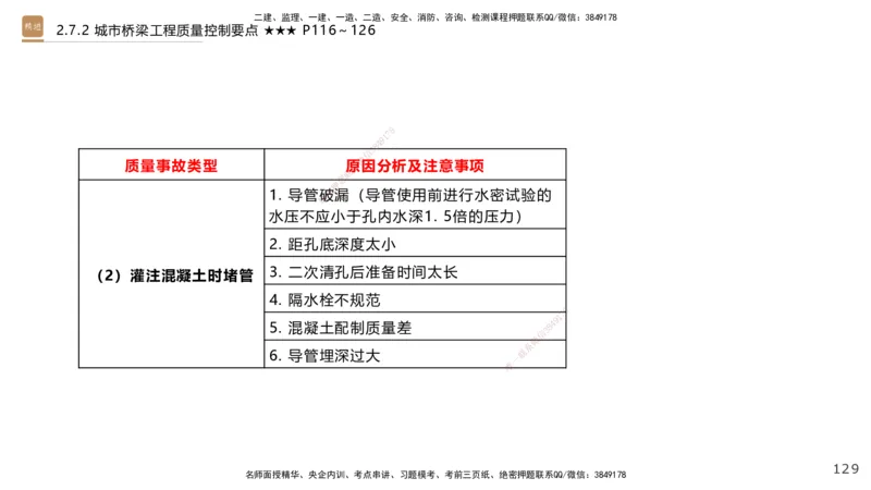 04.2025王欢-案例速通-市政实务4_2026年一级建造师_2026年一建市政_2025年一建市政SVIP_04-冲刺串讲✿考点强化✿小灶集训_07-市政《案例速通直播》王欢HX_讲义