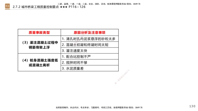 04.2025王欢-案例速通-市政实务4_2026年一级建造师_2026年一建市政_2025年一建市政SVIP_04-冲刺串讲✿考点强化✿小灶集训_07-市政《案例速通直播》王欢HX_讲义