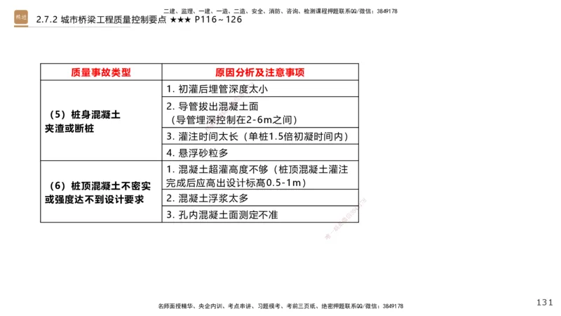 04.2025王欢-案例速通-市政实务4_2026年一级建造师_2026年一建市政_2025年一建市政SVIP_04-冲刺串讲✿考点强化✿小灶集训_07-市政《案例速通直播》王欢HX_讲义
