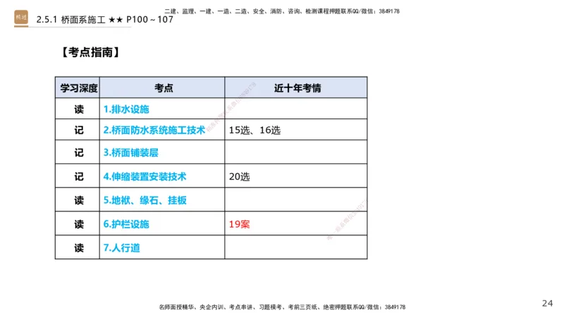 04.2025王欢-案例速通-市政实务4_2026年一级建造师_2026年一建市政_2025年一建市政SVIP_04-冲刺串讲✿考点强化✿小灶集训_07-市政《案例速通直播》王欢HX_讲义