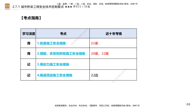 04.2025王欢-案例速通-市政实务4_2026年一级建造师_2026年一建市政_2025年一建市政SVIP_04-冲刺串讲✿考点强化✿小灶集训_07-市政《案例速通直播》王欢HX_讲义