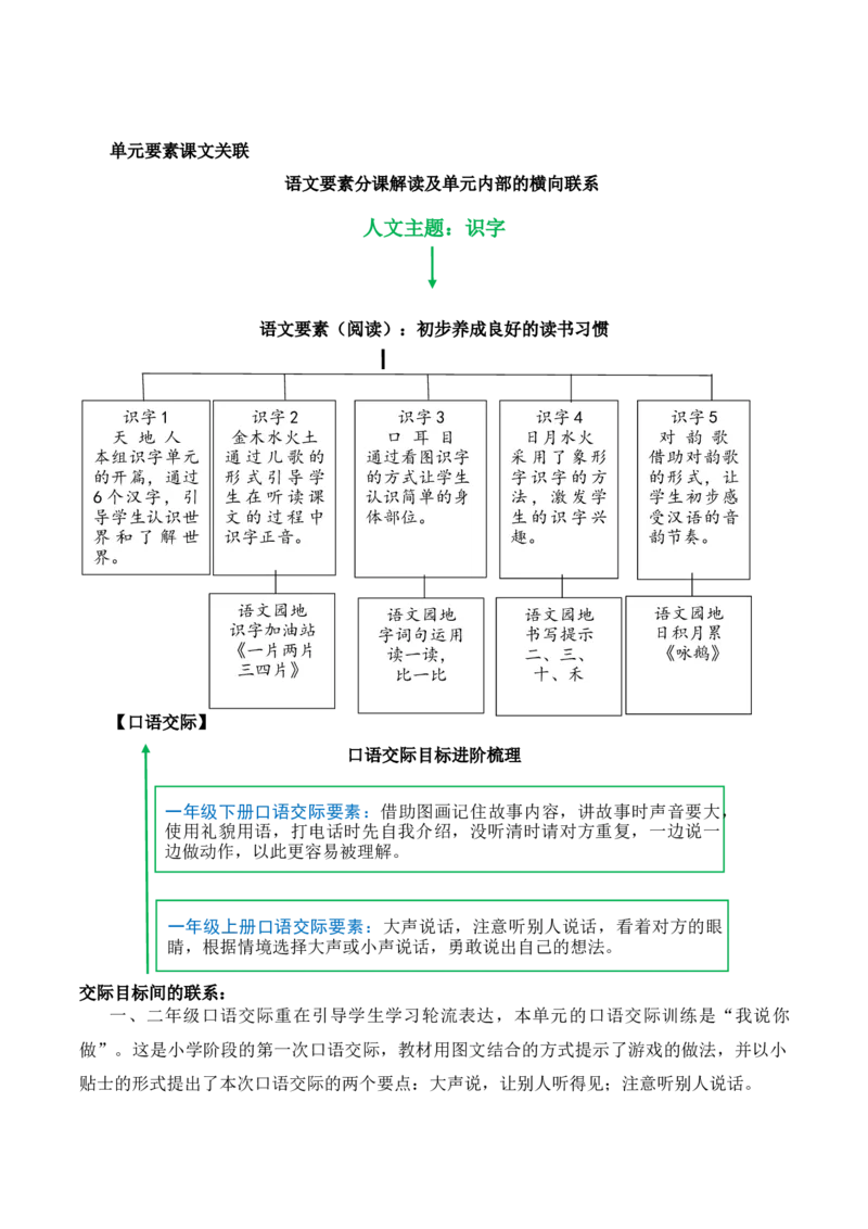 第一单元（单元解读）-（统编版）_一年级语文上册（统编版）_老课标资料_单元解读