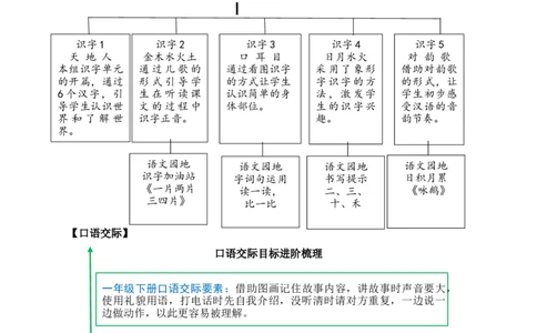 第一单元（单元解读）-（统编版）_一年级语文上册（统编版）_老课标资料_单元解读