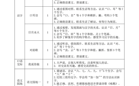 第一单元（单元解读）-（统编版）_一年级语文上册（统编版）_老课标资料_单元解读
