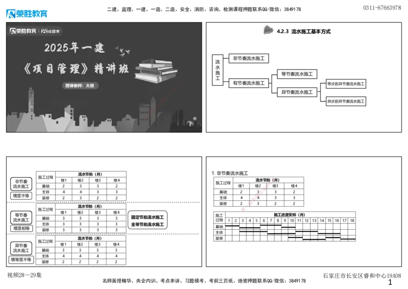 视频28&mdash;29集流水施工进度计划2（可打印版）_2026年一级建造师_2026年一建管理_2025年一建管理SVIP_02-基础精讲✿高端面授✿深度强化_13-管理《教材精讲班》大微RS_讲义