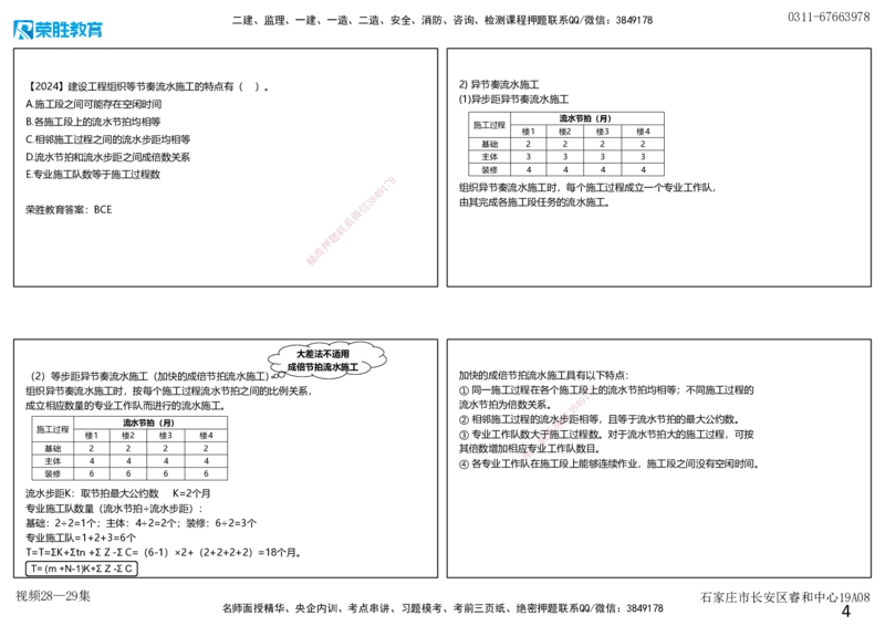视频28&mdash;29集流水施工进度计划2（可打印版）_2026年一级建造师_2026年一建管理_2025年一建管理SVIP_02-基础精讲✿高端面授✿深度强化_13-管理《教材精讲班》大微RS_讲义