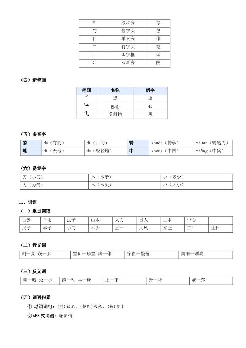 第六单元（知识清单）-（统编版&middot;2024秋）_一年级语文上册（统编版）_期末总复习