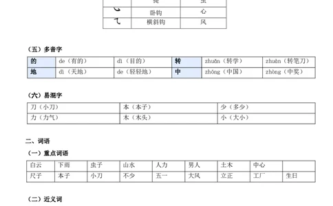 第六单元（知识清单）-（统编版&middot;2024秋）_一年级语文上册（统编版）_期末总复习