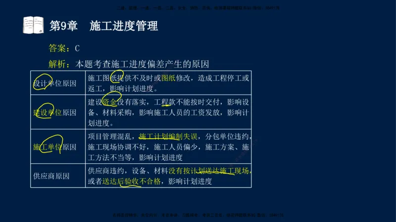 04、王建波-一级建造师-机电-习题带练-第5-9章_2026年一级建造师_2026年一建机电_2025年一建机电SVIP_03-习题精析✿实战特训✿模考通关_11-机电《习题解析班》王建波XSW_讲义