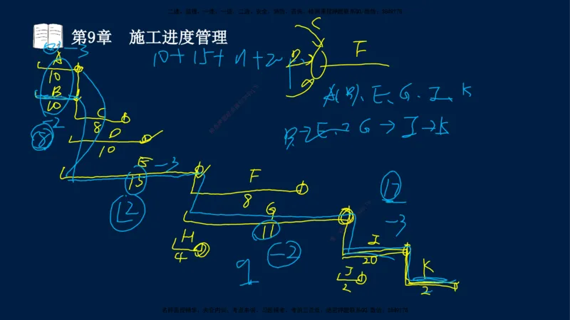 04、王建波-一级建造师-机电-习题带练-第5-9章_2026年一级建造师_2026年一建机电_2025年一建机电SVIP_03-习题精析✿实战特训✿模考通关_11-机电《习题解析班》王建波XSW_讲义