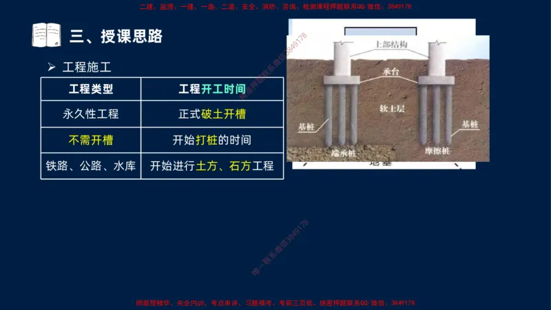 （1.3）2025-金月-一建-管理-小白入门_2026年一级建造师_2026年一建管理_2025年一建管理SVIP_02-基础精讲✿高端面授✿深度强化_17-管理《小白入门班》金月SMR