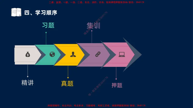 （1.3）2025-金月-一建-管理-小白入门_2026年一级建造师_2026年一建管理_2025年一建管理SVIP_02-基础精讲✿高端面授✿深度强化_17-管理《小白入门班》金月SMR