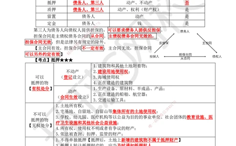 04.2025一建法规直播密训（全）_2026年一级建造师_2026年一建法规_2025年一建法规SVIP_04-冲刺串讲✿考点强化✿小灶集训_16-法规《直播密训班》安国庆HQ_讲义