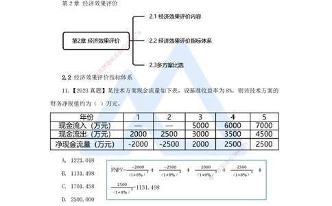 04.2025王晓波-万能母题特训-（3）第2章经济效果评价2_2026年一级建造师_2026年一建经济_2025年一建经济SVIP_03-习题精析✿实战特训✿模考通关_43-经济《万能母题特训》王晓波HX