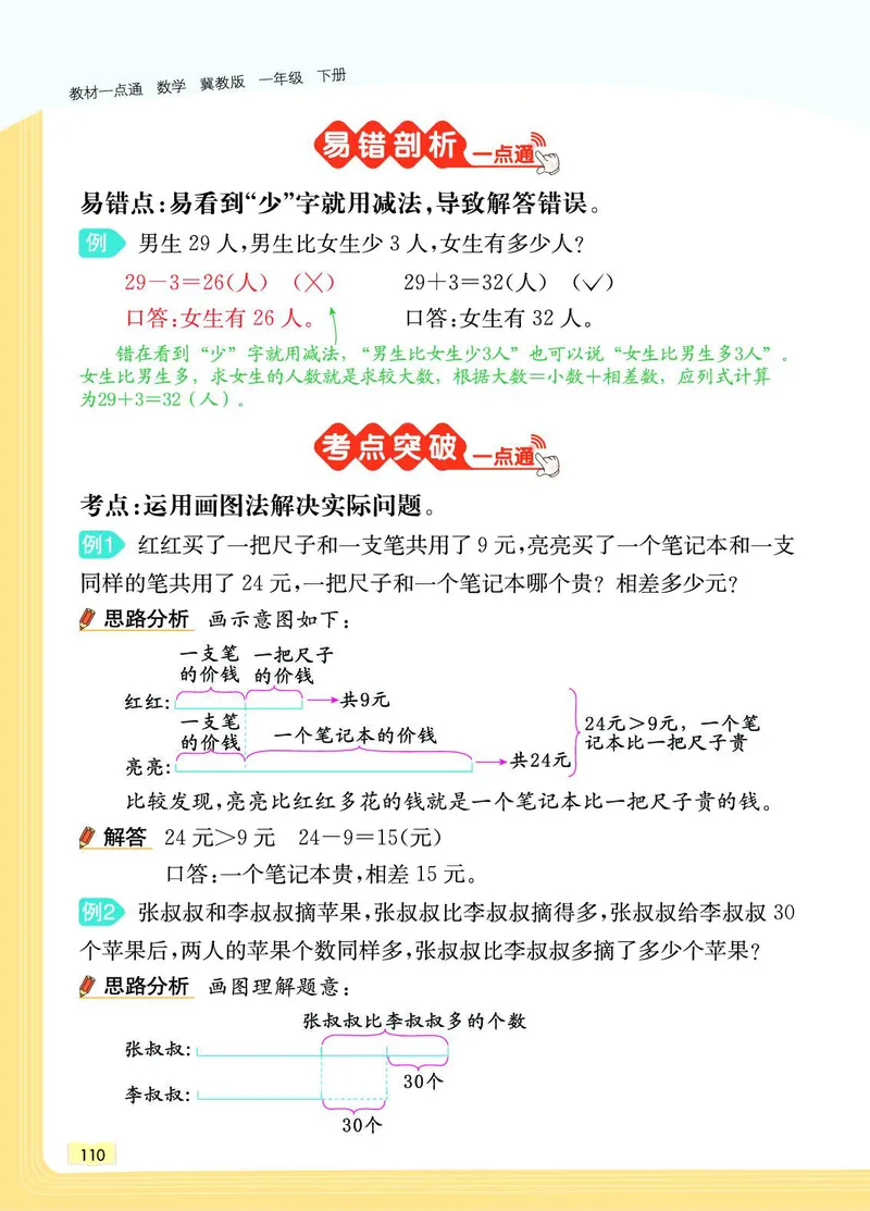 《教材一点通》数学1年级下册（JJ）_一年级上下册资料_小学一年级学习资料-25年更新版_1-04、小学一年级数学下册_1-4-2、练习题、作业、试题、试卷_冀教版_电子册类