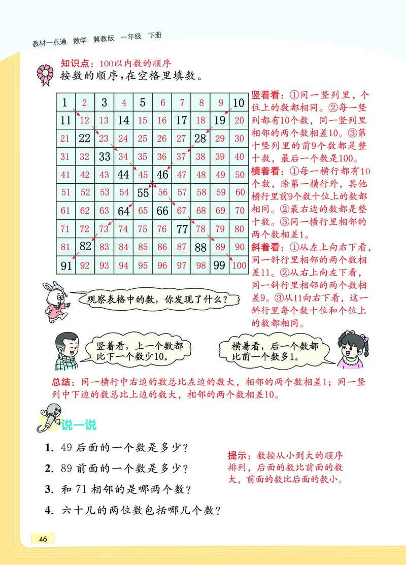 《教材一点通》数学1年级下册（JJ）_一年级上下册资料_小学一年级学习资料-25年更新版_1-04、小学一年级数学下册_1-4-2、练习题、作业、试题、试卷_冀教版_电子册类