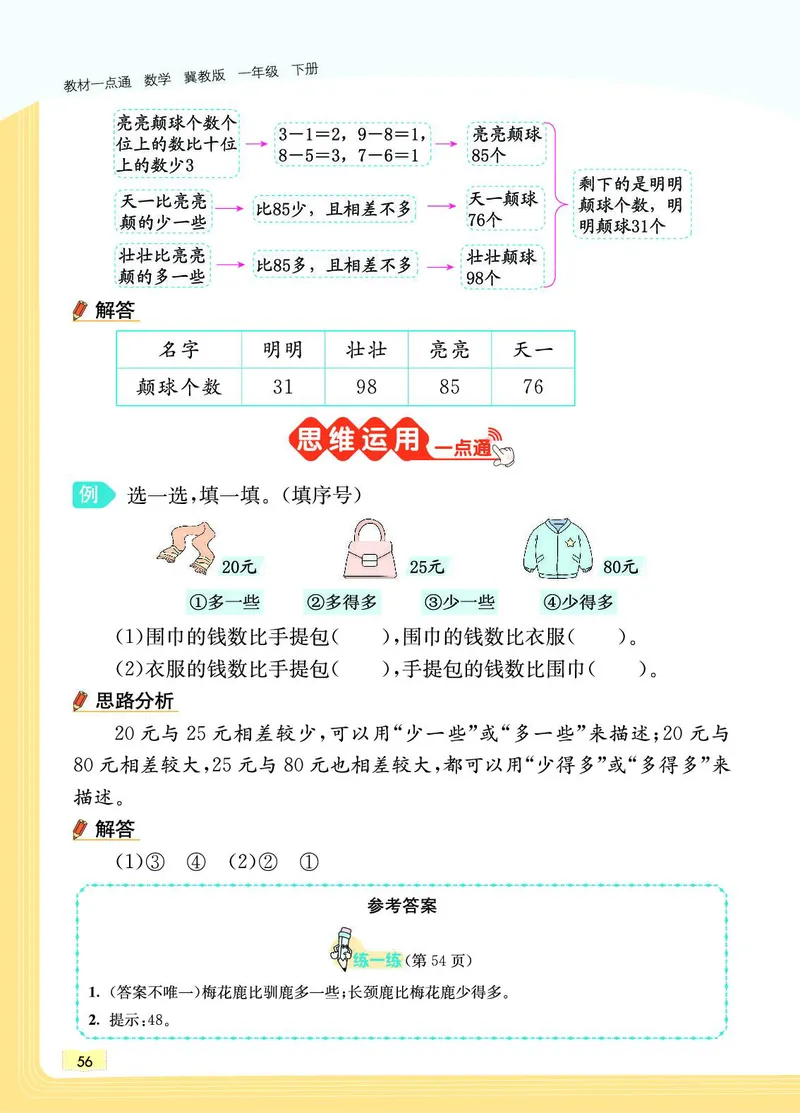 《教材一点通》数学1年级下册（JJ）_一年级上下册资料_小学一年级学习资料-25年更新版_1-04、小学一年级数学下册_1-4-2、练习题、作业、试题、试卷_冀教版_电子册类
