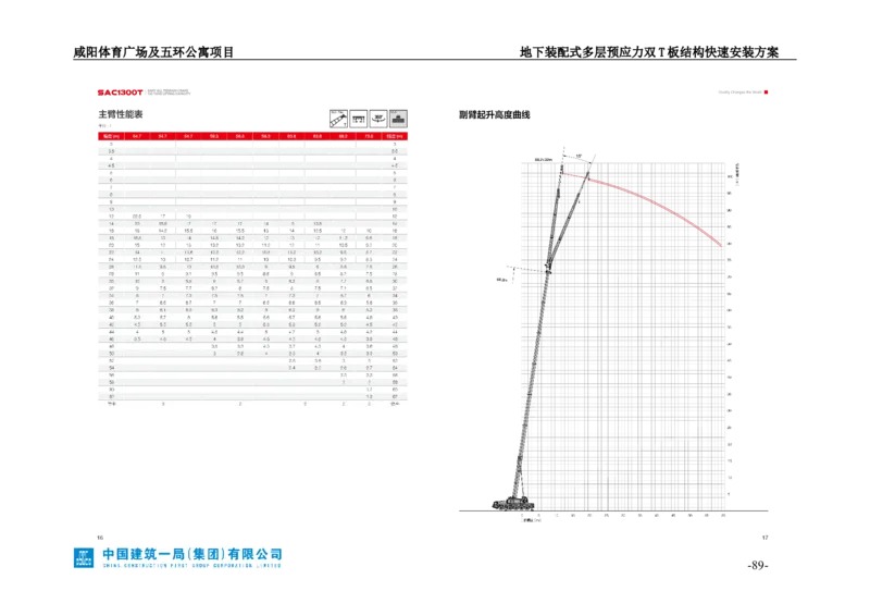 地下装配式多层预应力双T板结构快速安装方案_2021-2023年优秀施组方案_施工方案_咸阳体育广场项目地下装配式多层预应力双T板结构快速安装方案_1.施工方案