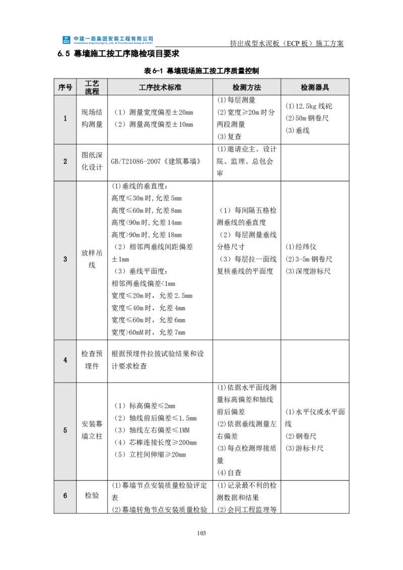 挤出成型水泥板（ECP板）专项施工方案_2021-2023年优秀施组方案_施工方案_方案22-香山商务中心挤出成型水泥板（ECP板）专项施工方案_2、正文
