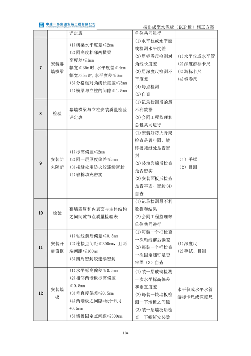 挤出成型水泥板（ECP板）专项施工方案_2021-2023年优秀施组方案_施工方案_方案22-香山商务中心挤出成型水泥板（ECP板）专项施工方案_2、正文